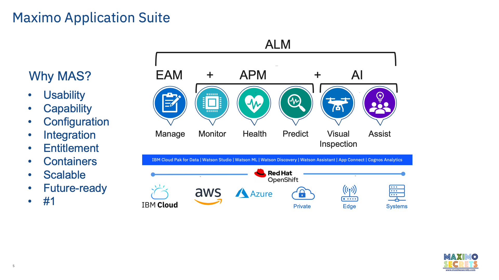 Sơ đồ kiến trúc Maximo Application Suite MAS 9.0