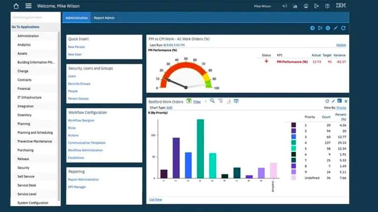 Giao diện màn hình điều khiển Work Orders và chỉ số bảo trì IBM Maximo Manage